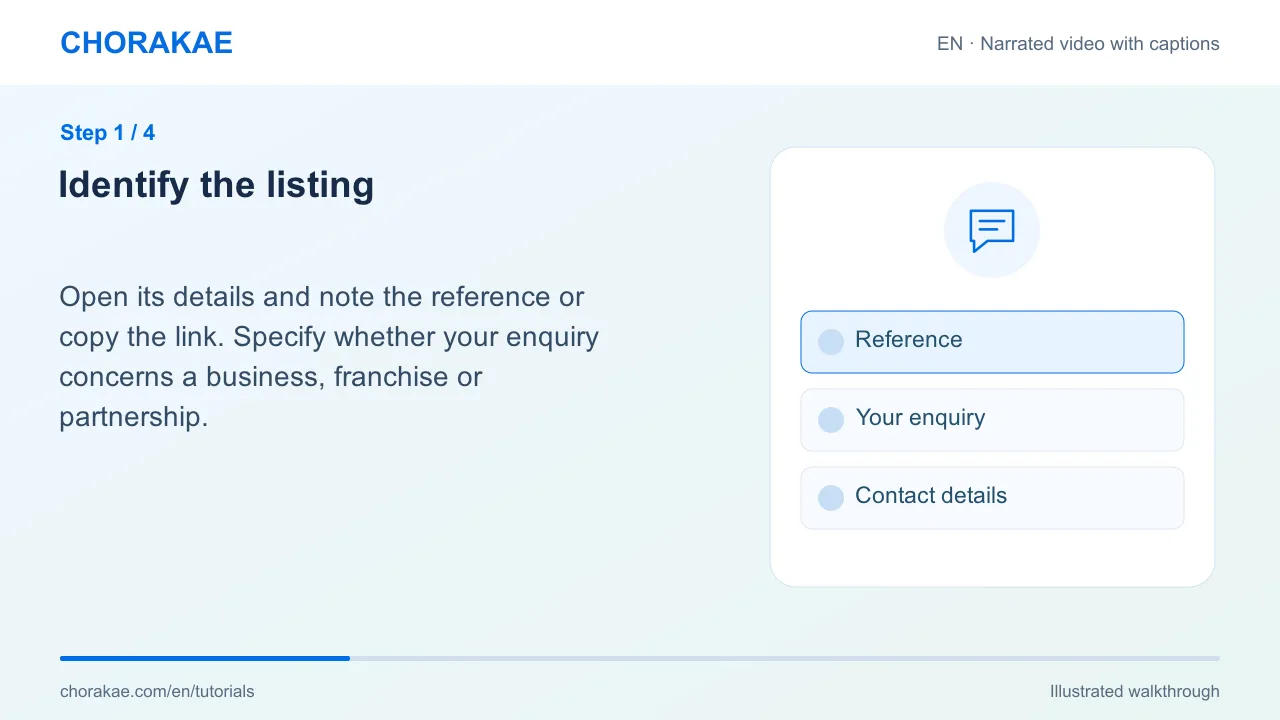 Step 1 — Identify the listing