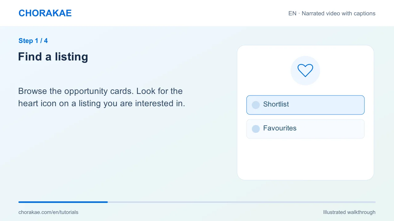 Step 1 — Find a listing