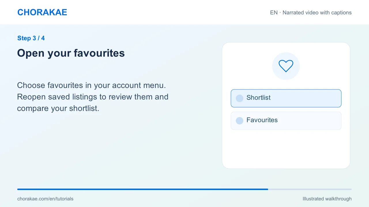 Step 3 — Open your favourites