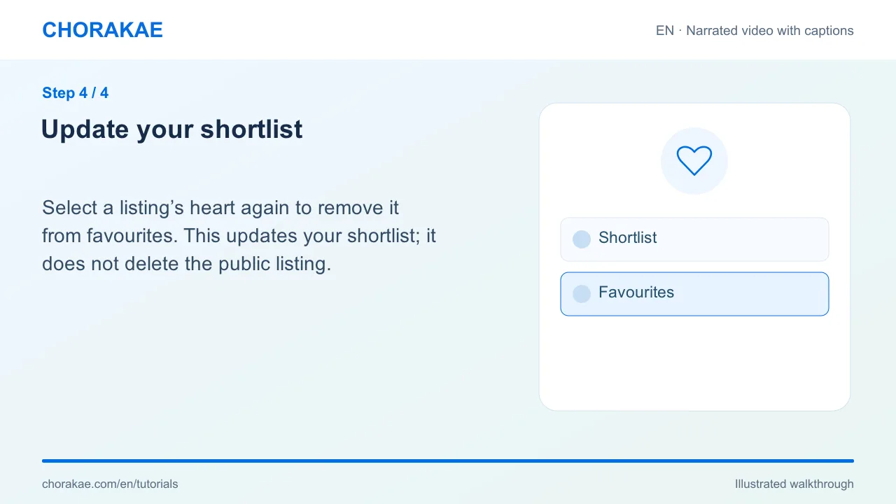 Step 4 — Update your shortlist