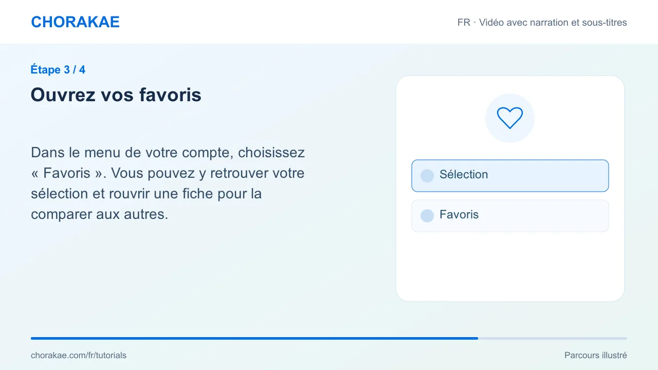 Étape 3 — Ouvrez vos favoris